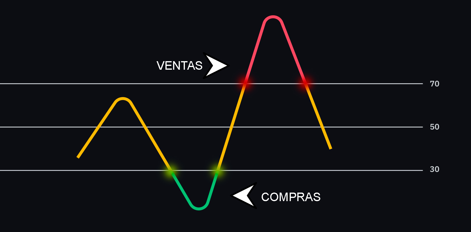 C Mo Usar El Rsi Estrategia Para Forex Tradingfx